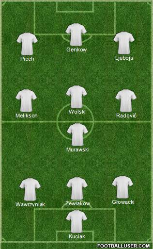 Dream Team Formation 2012