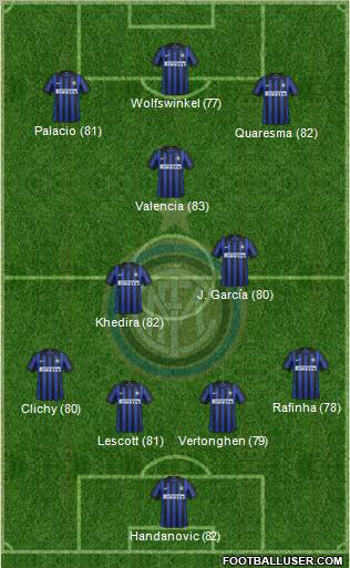 F.C. Internazionale Formation 2012