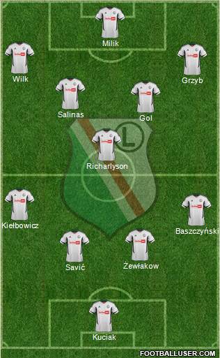 Legia Warszawa Formation 2012