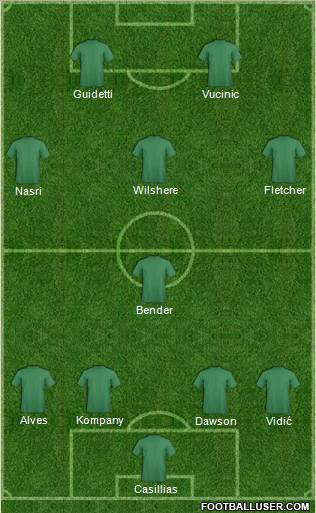 Dream Team Formation 2012
