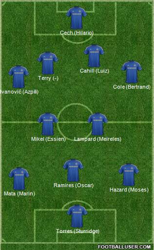 Chelsea Formation 2012