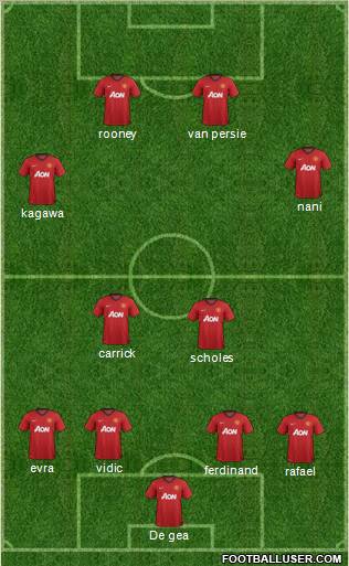Manchester United Formation 2012