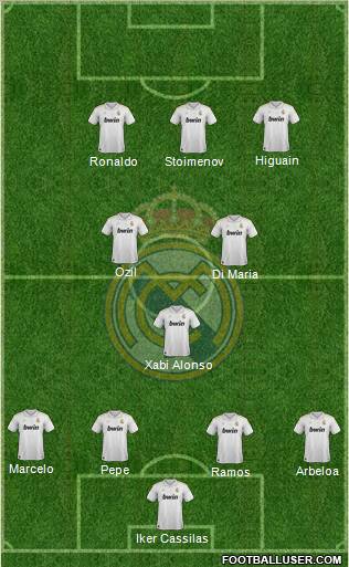 Real Madrid C.F. Formation 2012