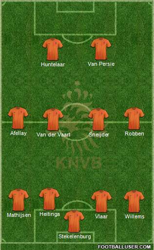 Holland Formation 2012