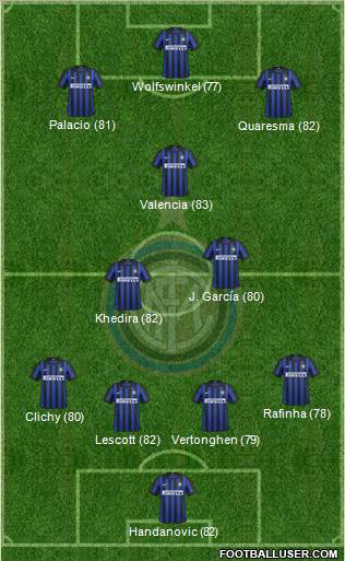 F.C. Internazionale Formation 2012