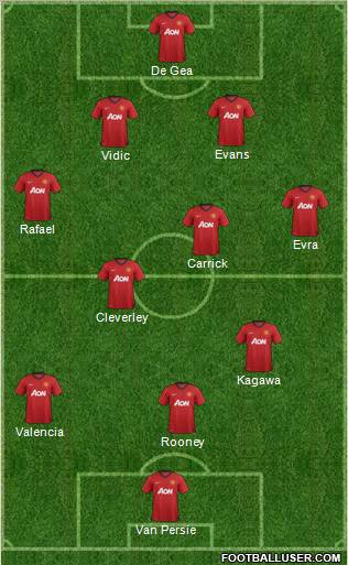 Manchester United Formation 2012