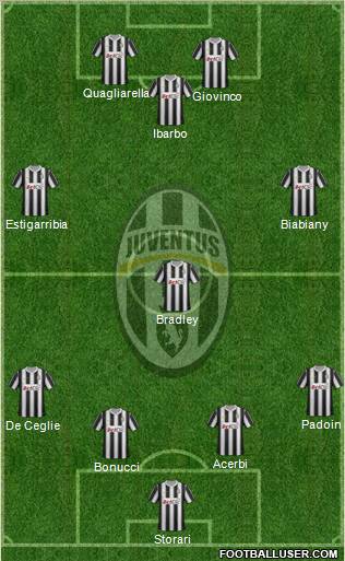 Juventus Formation 2012