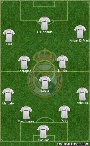 Real Madrid C.F. Formation 2012