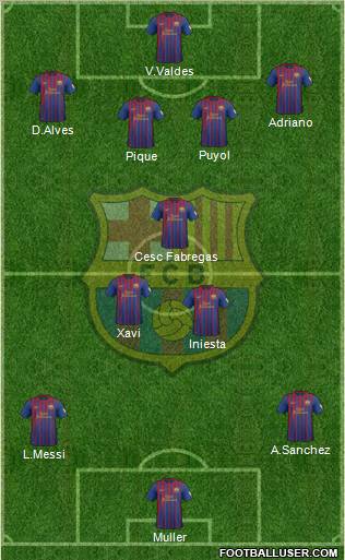 F.C. Barcelona Formation 2012