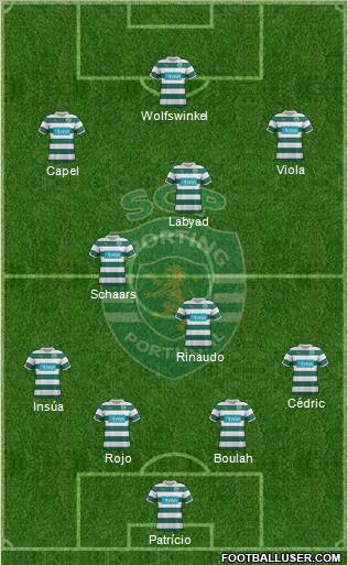 Sporting Clube de Portugal - SAD Formation 2012