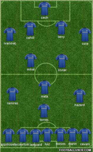 Chelsea Formation 2012