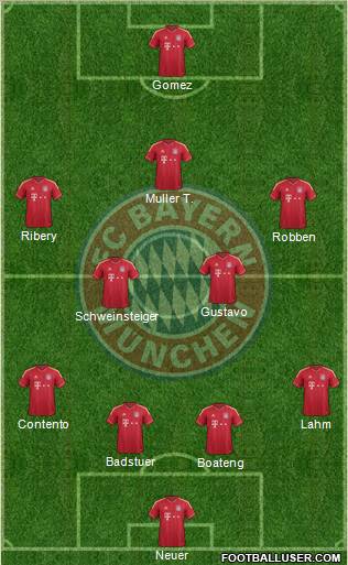 FC Bayern München Formation 2012