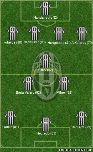 Juventus Formation 2012