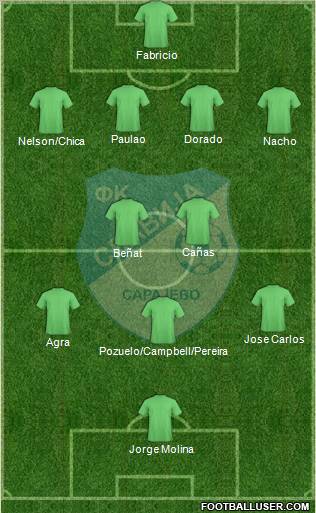 FK Slavija Istocno Sarajevo Formation 2012