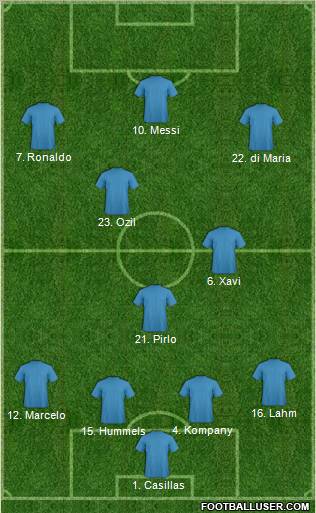 Dream Team Formation 2012