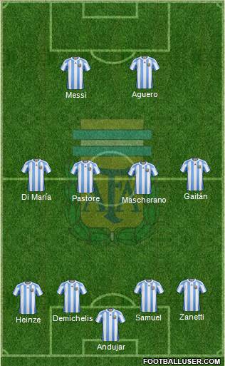 Argentina Formation 2012