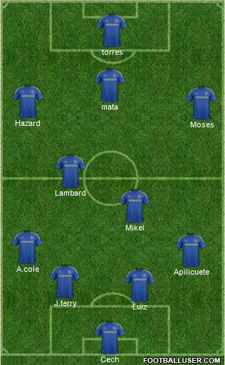 Chelsea Formation 2012