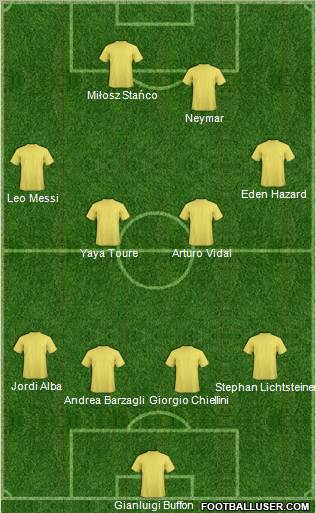 Champions League Team Formation 2012