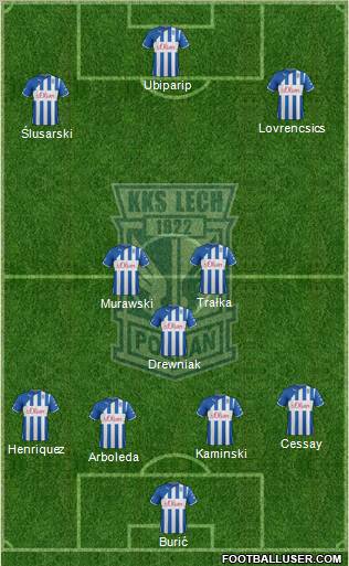 Lech Poznan Formation 2012