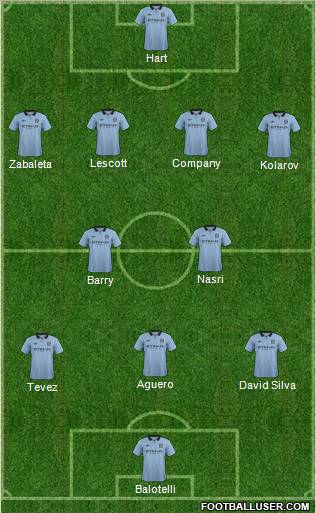 Manchester City Formation 2012