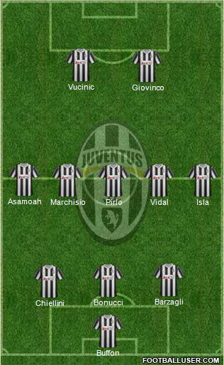 Juventus Formation 2012