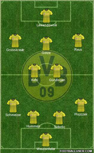 Borussia Dortmund Formation 2012