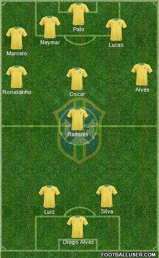 Brazil Formation 2012