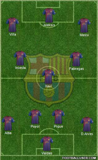 F.C. Barcelona Formation 2012