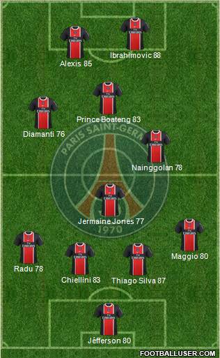 Paris Saint-Germain Formation 2012
