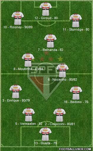 São Paulo FC Formation 2012