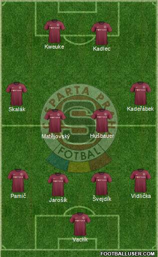 Sparta Prague Formation 2012