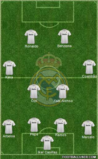 Real Madrid C.F. Formation 2012