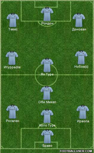 Manchester City Formation 2012