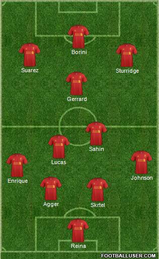 Liverpool Formation 2012