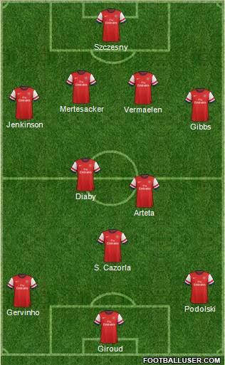 Arsenal Formation 2012