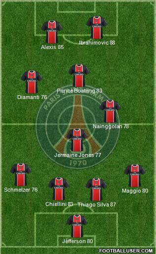 Paris Saint-Germain Formation 2012