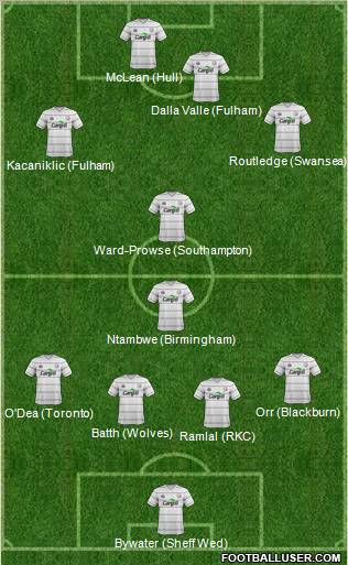 Hereford United Formation 2012