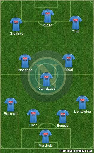 Napoli Formation 2012