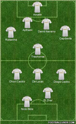 Swansea City Formation 2012