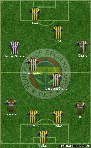 Fenerbahçe SK Formation 2012