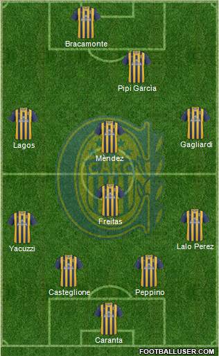 Rosario Central Formation 2012