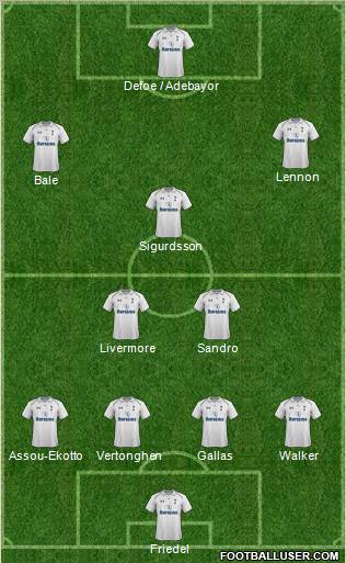 Tottenham Hotspur Formation 2012