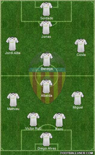Valencia C.F., S.A.D. Formation 2012