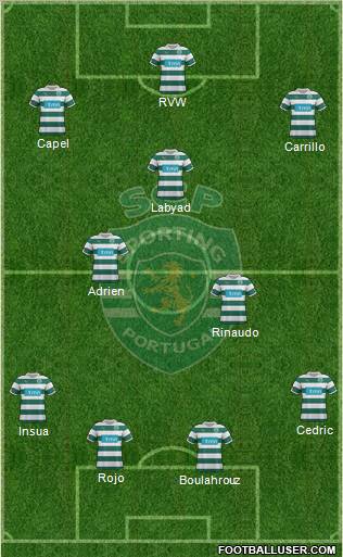 Sporting Clube de Portugal - SAD Formation 2012