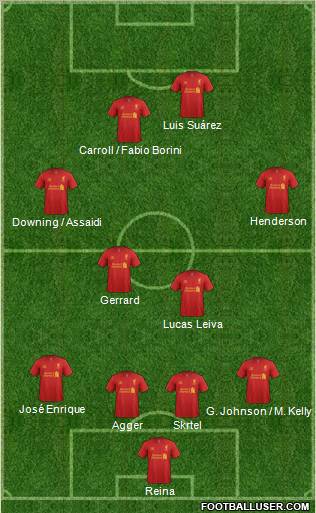 Liverpool Formation 2012