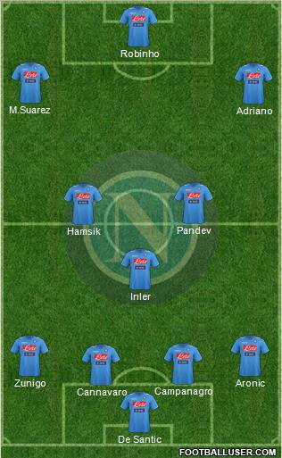 Napoli Formation 2012