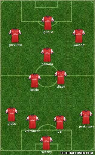Arsenal Formation 2012