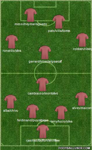 Championship Manager Team Formation 2012