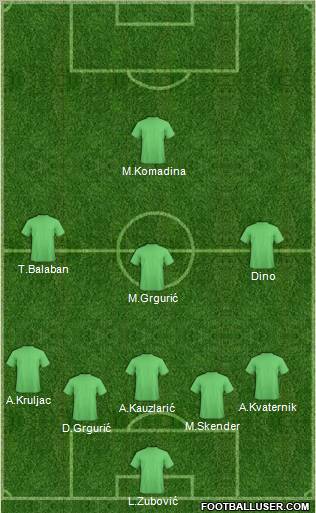 Dream Team Formation 2012
