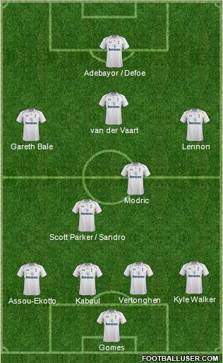 Tottenham Hotspur Formation 2012